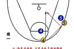  如何提升前锋的篮板球技巧：专业指导与实战经验